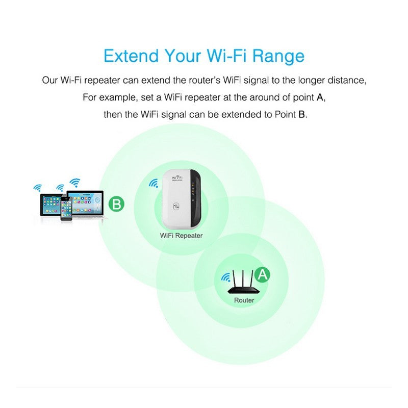 WLAN-Repeater WLAN-Signalverstärker